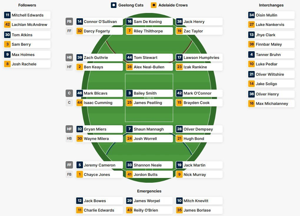 Geelong and Adelaide's team line-ups for the Round 3 clash at Kardinia Park.