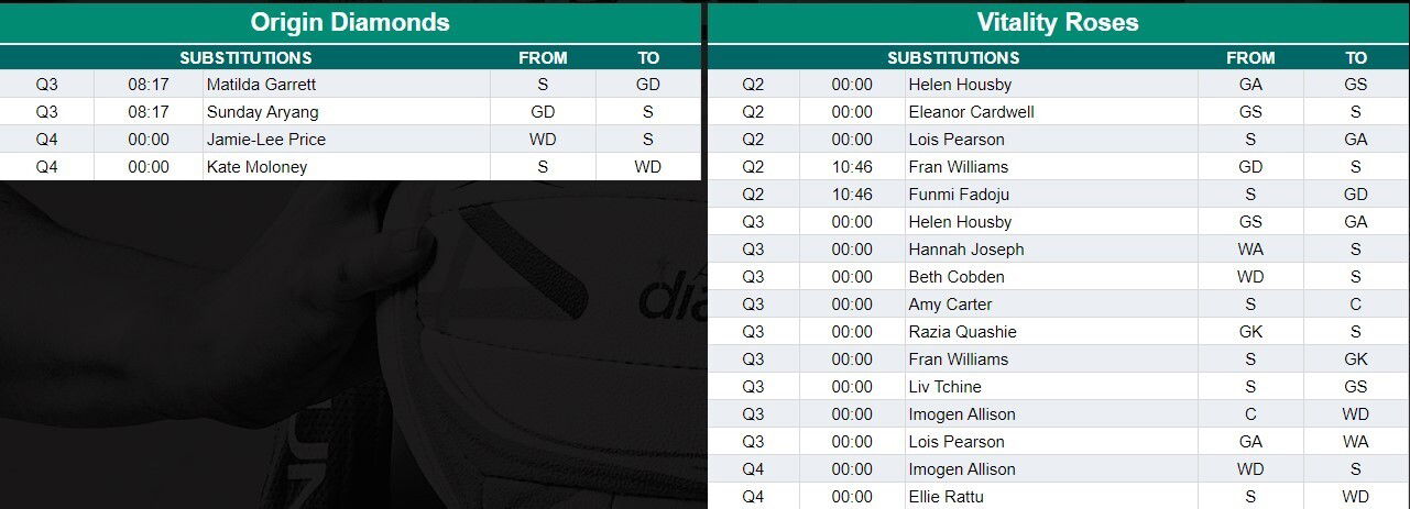 The substiution list midway through the fourth quarter.