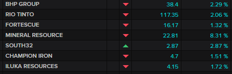 ASX major miners