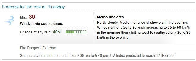 The forecast for a 39-degree day in Melbourne.