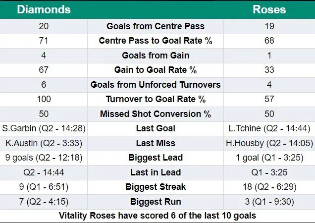 List of stats