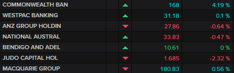 ASX banks