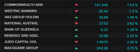 ASX 200 banks