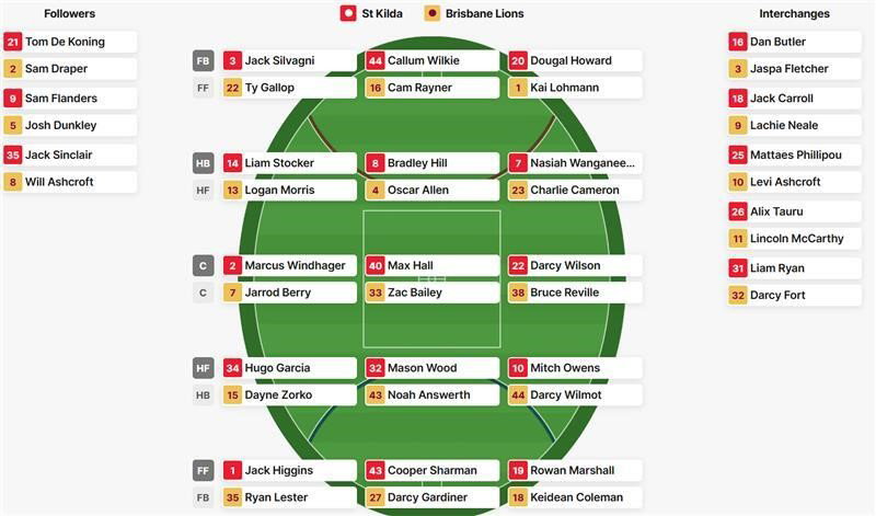 Saints-Lions lineups