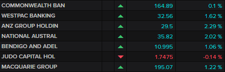 ASX banks