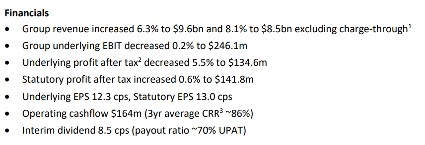 Metcash interim results