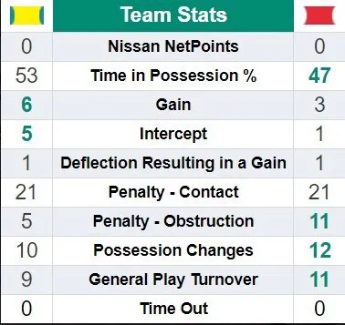 Australia vs England - Figure 5