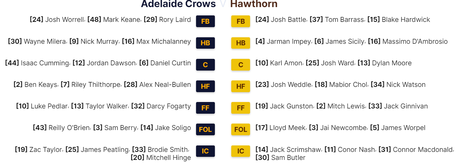 Crows-Hawks klāsts