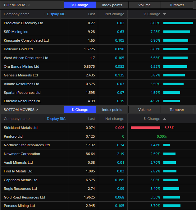 WiseTech - Figure 4