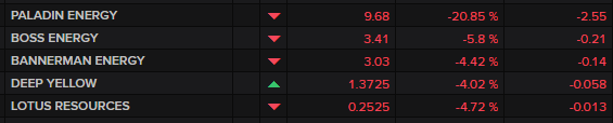 ASX uranium stocks