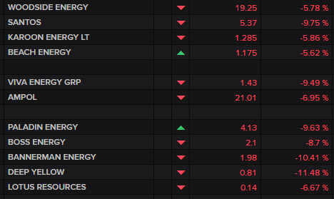 ASX energy stocks