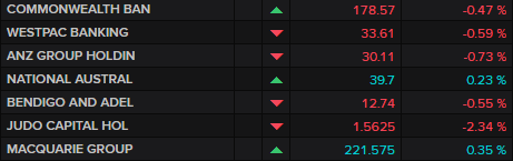 ASX 200 banks