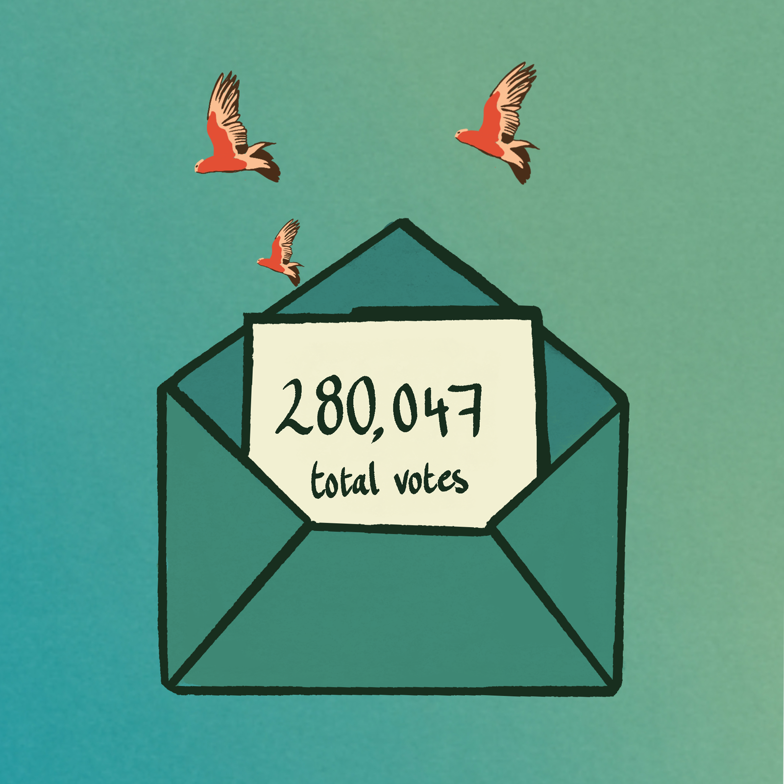 An open envelope revealing a piece of paper printed with the number 280,047