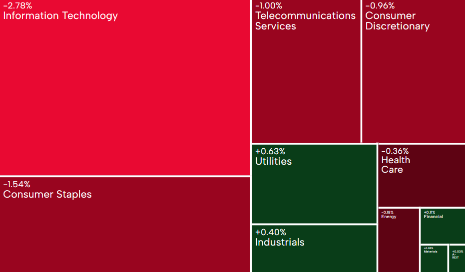 Markets live: Multi-billion-dollar US fund Blue Owl's liquidity squeeze could 'blow up'