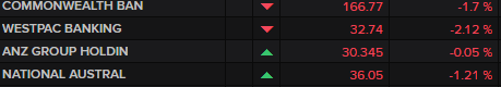 ASX big four retail banks