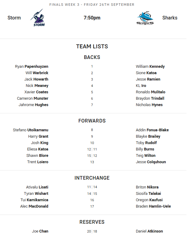 Melbourne Storm ve Cronulla Sharks takım listeleri.