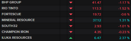 ASX major miners