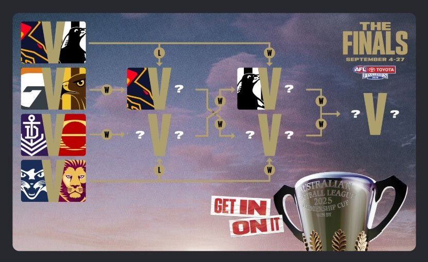 2025. gada AFL fināla kronšteins pirms 2. kvalifikācijas fināla starp Džilongu un Brisbenu.