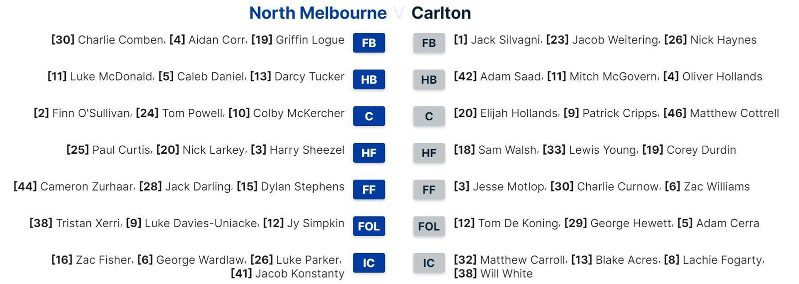 North Melbourne vs Carlton live: Good Friday Appeal footy pits Kangaroos and Blues and raises money for sick kids Rehmat Boutique North Melbourne vs Carlton live: Good Friday Appeal footy pits Kangaroos and Blues and raises money for sick kids Rehmat Boutique