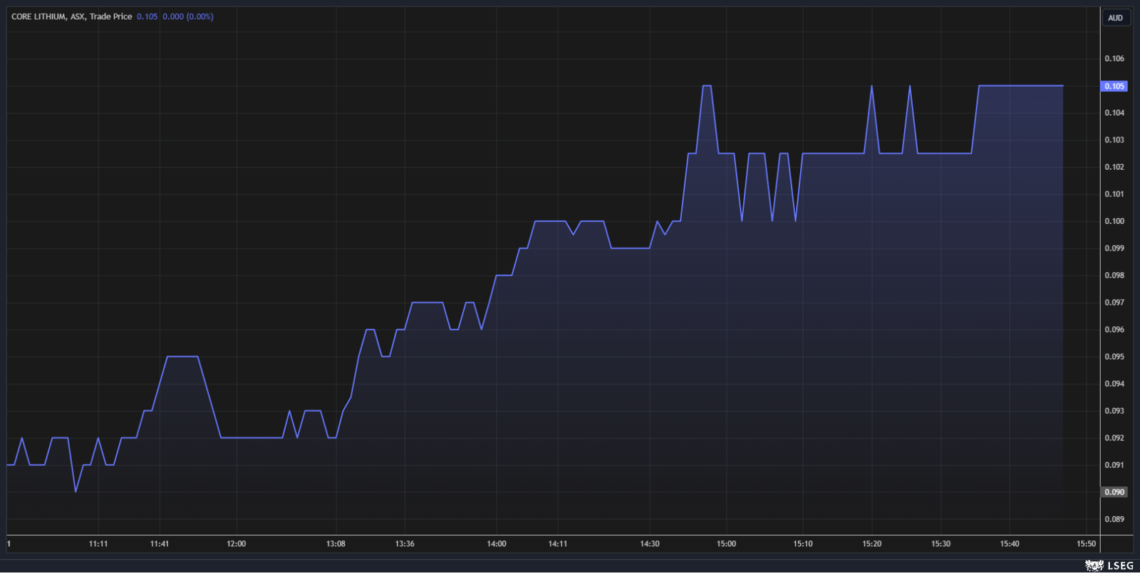 Core Lithium share price 21/1/25