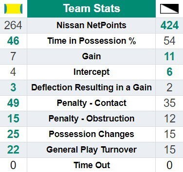 Full-time stats