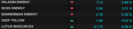 ASX uranium miners