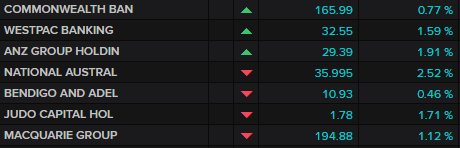 ASX banks