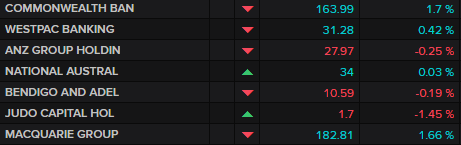 ASX banks