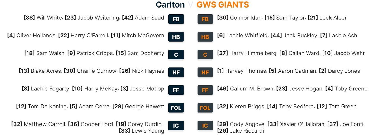 Blues and Giants team