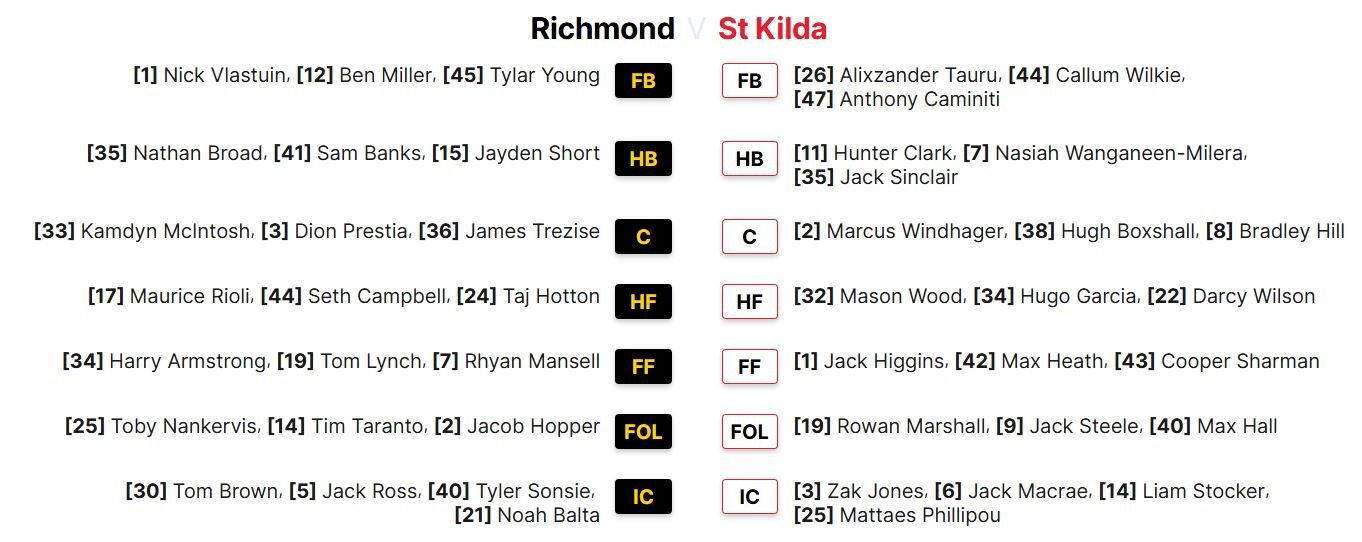 Spherical 22 AFL dwell updates: Tigers vs Saints, Lions vs Swans, Blues vs Suns, Energy vs Dockers — weblog, scores and stats 5 lcimg 7e930316 7d2c 44f3 80b3 45fce69d95e8