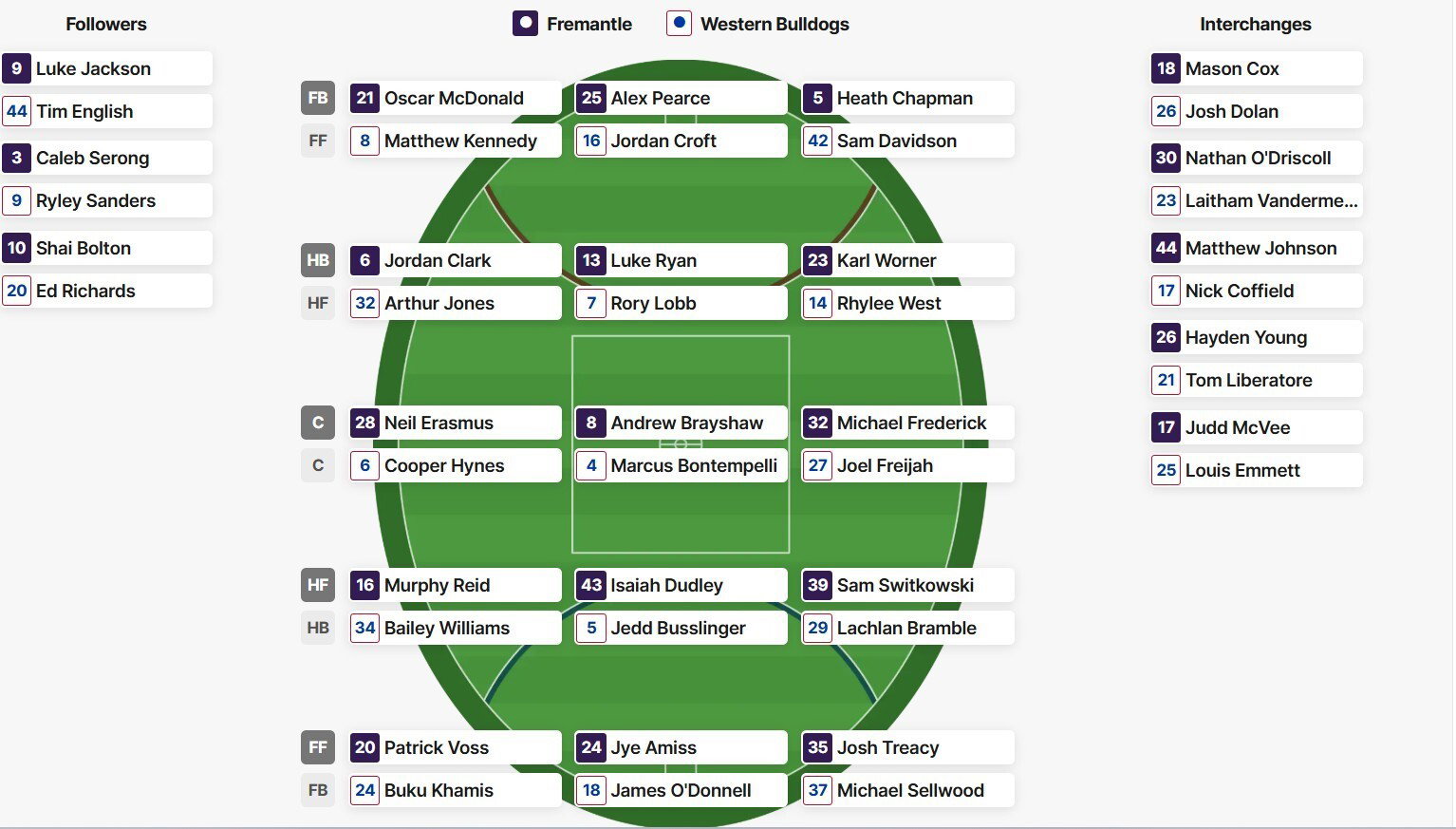 Dockers-Bulldogs
