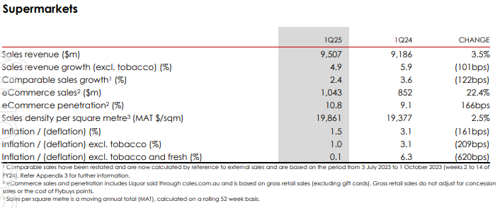 Coles September quarter sales figures