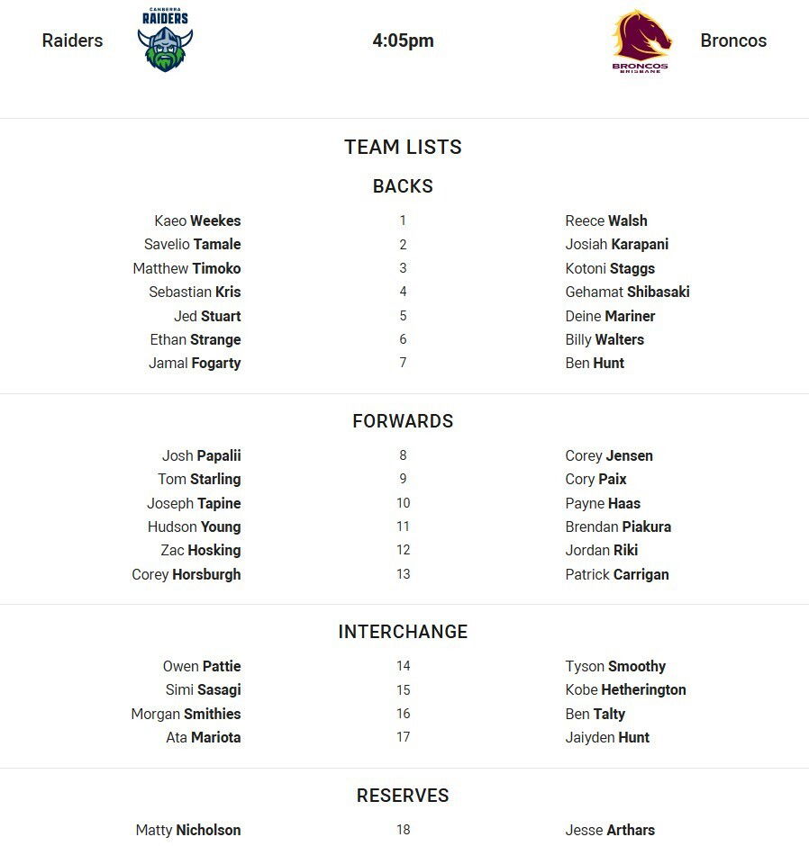 Listas de equipes da Raiders e do Broncos para a final de qualificação.