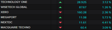 ASX tech stocks
