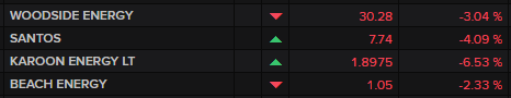 ASX major oild and gas producers