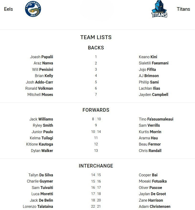 Fullback for Eels é o número 1Joash PapaliiFullback for Titans é o número 1Keano KiniWinger for Eels é o número 2Araz NanvaWinger for Titans é o número 2Sialetili FaeamaniCentre for Eels é o número 3Will PenisiniCentre for Titans é o número 3Jojo FifitaCentre for Eels é o número 4Brian KellyCentre for Titans é o número 4AJ BrimsonWinger para Eels é o número 5Josh Addo-CarrWinger para Titans é o número 5Phillip SamiFive-Eighth para Eels é o número 6Ronald VolkmanFive-Eighth para Titans é o número 6Lachlan IliasHalfback for Eels é o número 7Mitchell MosesHalfback for Titans é o número 7Jayden CampbellProp para Eels é o número 8Jack WilliamsProp para Titans é o número 10Tino Fa'asuamaleauiHooker para Eels é o número 9Ryley SmithHooker para Titans é o número 9Sam VerrillsProp para Eels é o número 10Junior PauloProp para Titans é o número 14Kurtis Morrin2ª linha para Eels é o número 11Kelma Tuilagi2ª linha para Titans é o número 11Arama Hau2ª linha para Eels é o número 12Kitione Kautoga2ª linha para Titãs é o número 12Beau FermorLock para Enguias é o número 13Dylan WalkerLock para Titãs é o número 13Chris RandallInterchange for Eels é o número 14Tallyn Da SilvaInterchange for Titans é o número 15Cooper BaiInterchange for Eels é o número 15Charlie GuymerInterchange for Titans é o número 16Moeaki FotuaikaInterchange for Eels é o número 16Sam TuivaitiInterchange for Titans é o número 17Oliver PascoeInterchange for Eels é o número 17Luca MorettiInterchange for Eels é o número 18Jaylan De GrootInterchange for Eels é o número 18Jack De BelinInterchange for Titans é o número 20Zane HarrisonInterchange for Eels é o número 22Lorenzo TalatainaInterchange for Titans é o número 21Adam Christensen