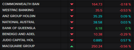 ASX banks