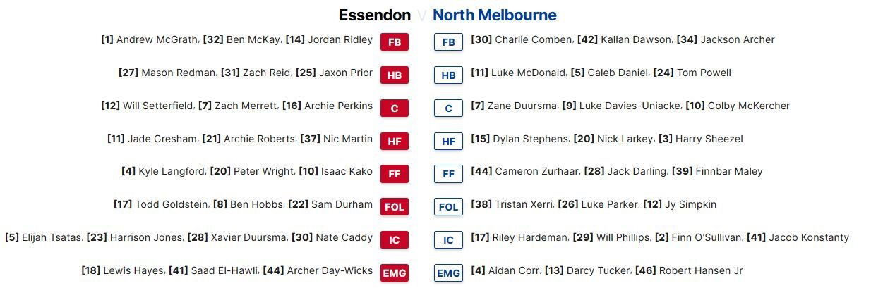 Essendon and North Melbourne's line-ups ahead of round eight clash.