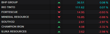 ASX major miners