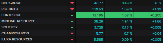 ASX miners