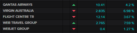 ASX aviation and travel stocks