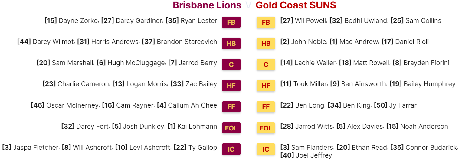 Lions pret Suns sastāvs