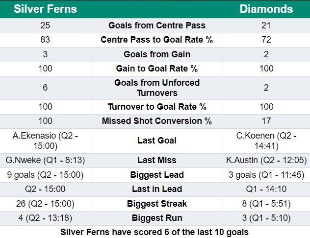 Silver Ferns - Figure 2