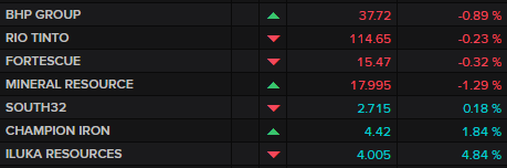 ASX major miners