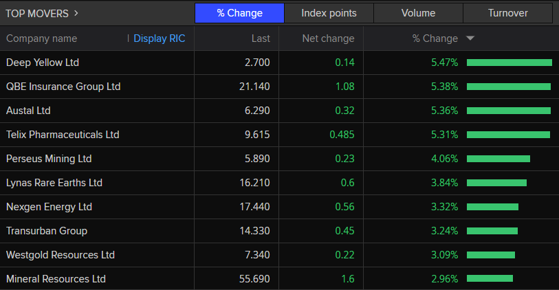 Markets live: Multi-billion-dollar US fund Blue Owl's liquidity squeeze could 'blow up'