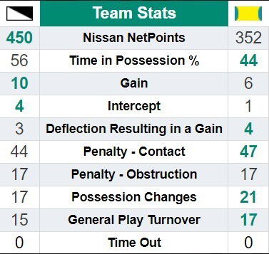 Full-time stats