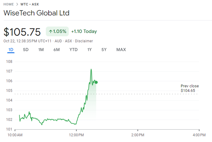 Lush Asx Slips; Wisetech Sinks As Afp Probes White, Inghams Dives Image in 4K Lush Asx Slips; Wisetech Sinks As Afp Probes White, Inghams Dives Image in 4K