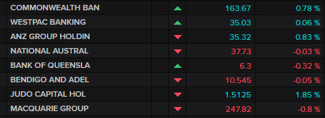 ASX major banks