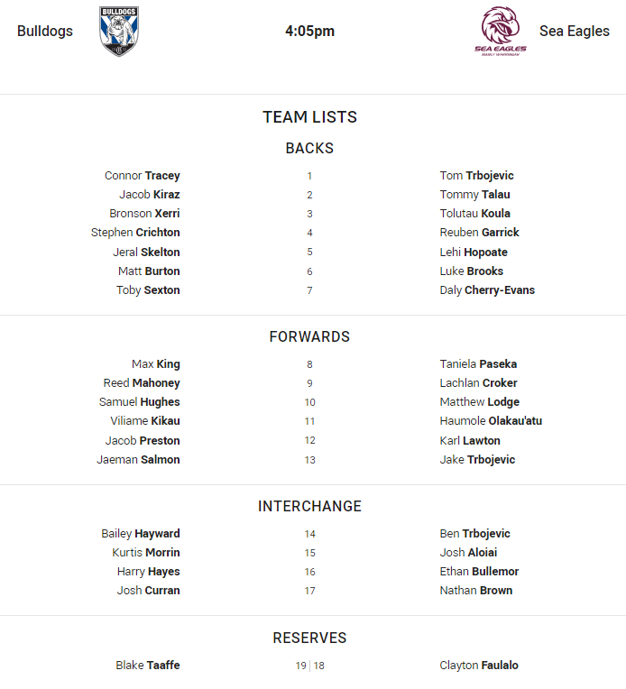 Fullback for Bulldogs is number 1Connor TraceyFullback for Sea Eagles is number 1Tom TrbojevicWinger for Bulldogs is number 2Jacob KirazWinger for Sea Eagles is number 2Tommy TalauCentre for Bulldogs is number 3Bronson XerriCentre for Sea Eagles is number 3Tolutau KoulaCentre for Bulldogs is number 4Stephen CrichtonCentre for Sea Eagles is number 4Reuben GarrickWinger for Bulldogs is number 5Jeral SkeltonWinger for Sea Eagles is number 5Lehi HopoateFive-Eighth for Bulldogs is number 6Matt BurtonFive-Eighth for Sea Eagles is number 6Luke BrooksHalfback for Bulldogs is number 7Toby SextonHalfback for Sea Eagles is number 7Daly Cherry-EvansProp for Bulldogs is number 8Max KingProp for Sea Eagles is number 8Taniela PasekaHooker for Bulldogs is number 9Reed MahoneyHooker for Sea Eagles is number 9Lachlan CrokerProp for Bulldogs is number 10Samuel HughesProp for Sea Eagles is number 10Matthew Lodge2nd Row for Bulldogs is number 11Viliame Kikau2nd Row for Sea Eagles is number 11Haumole Olakau'atu2nd Row for Bulldogs is number 12Jacob Preston2nd Row for Sea Eagles is number 12Karl LawtonLock for Bulldogs is number 13Jaeman SalmonLock for Sea Eagles is number 13Jake TrbojevicInterchange for Bulldogs is number 14Bailey HaywardInterchange for Sea Eagles is number 14Ben TrbojevicInterchange for Bulldogs is number 15Kurtis MorrinInterchange for Sea Eagles is number 15Josh AloiaiInterchange for Bulldogs is number 16Harry HayesInterchange for Sea Eagles is number 16Ethan BullemorInterchange for Bulldogs is number 17Josh CurranInterchange for Sea Eagles is number 17Nathan BrownReplacement for Bulldogs is number 19Blake TaaffeReplacement for Sea Eagles is number 18Clayton Faulalo