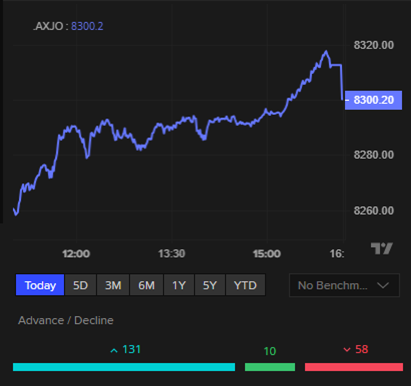 ASX 200 today